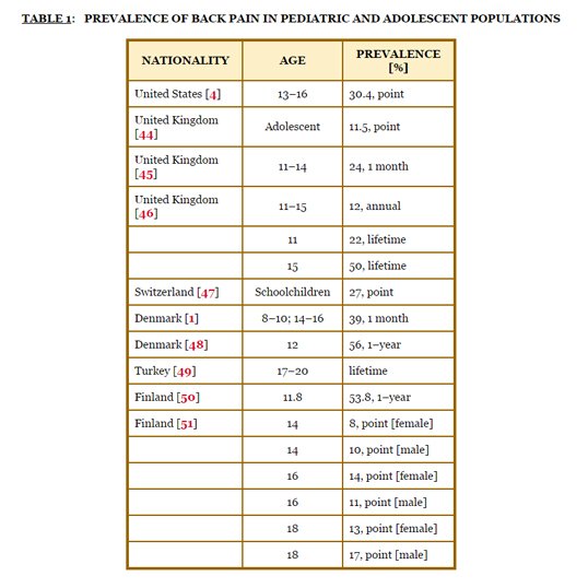 chiro for children graph1